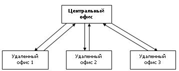 схема2